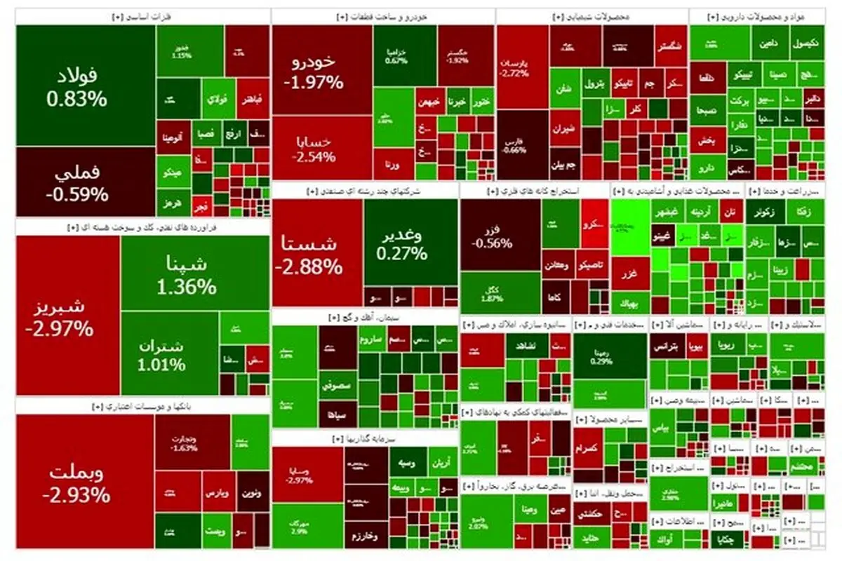 بورس سبز شد